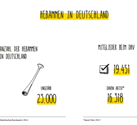 Grafik Anzahl der Hebammen in Deutschland